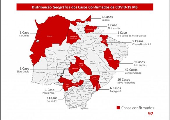 Mato Grosso do Sul registrou na quinta, 9, a pior taxa de isolamento social do Brasil